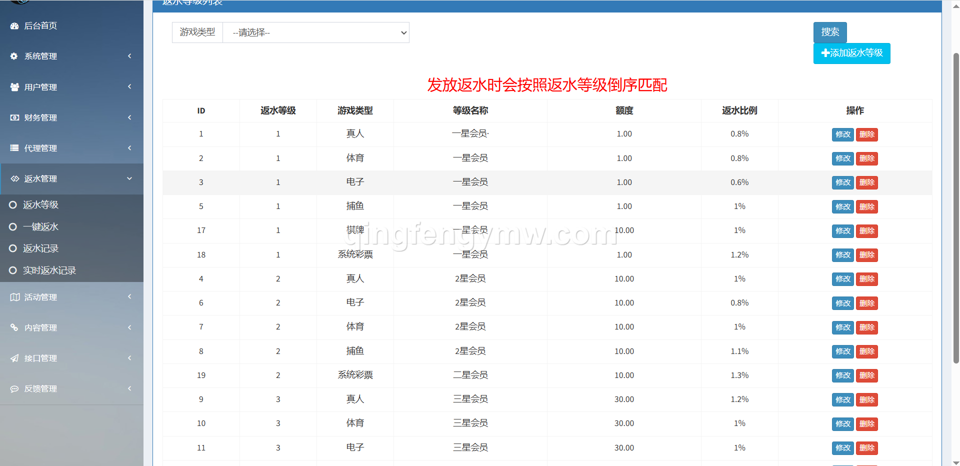 图片[21]-威尼斯人娱乐城源码/独立代理后台/带控制/综合盘源码-清风源码