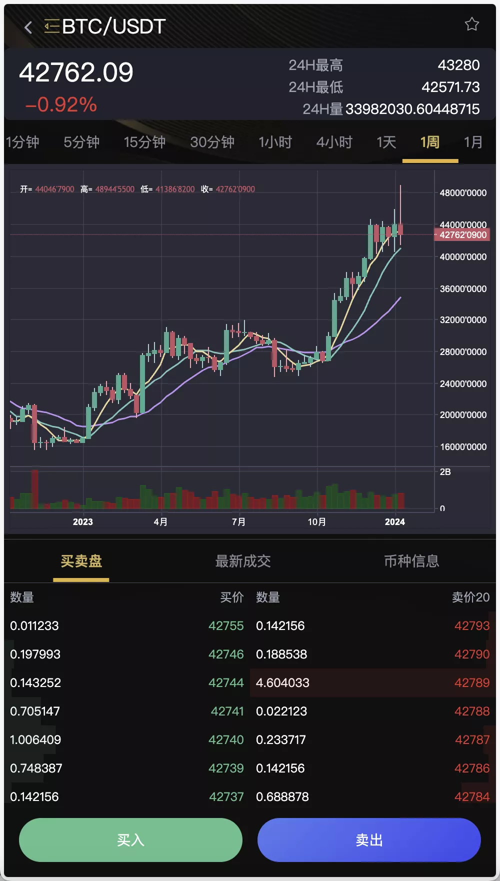 图片[2]-BitWell交易所源码 /全方位支持OTC、永续合约、期权、币币及秒合约交易，全开源（前端Uniapp+后端PHP）-清风源码