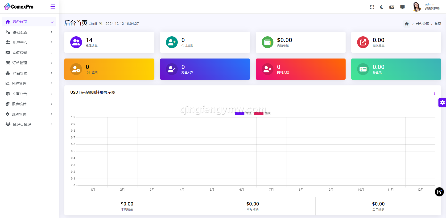 图片[11]-WealthFlow交易所源码/XMDEFI综合交易所源码/外汇/期货/美元/借贷/质押/前端VUE+后端php-清风源码