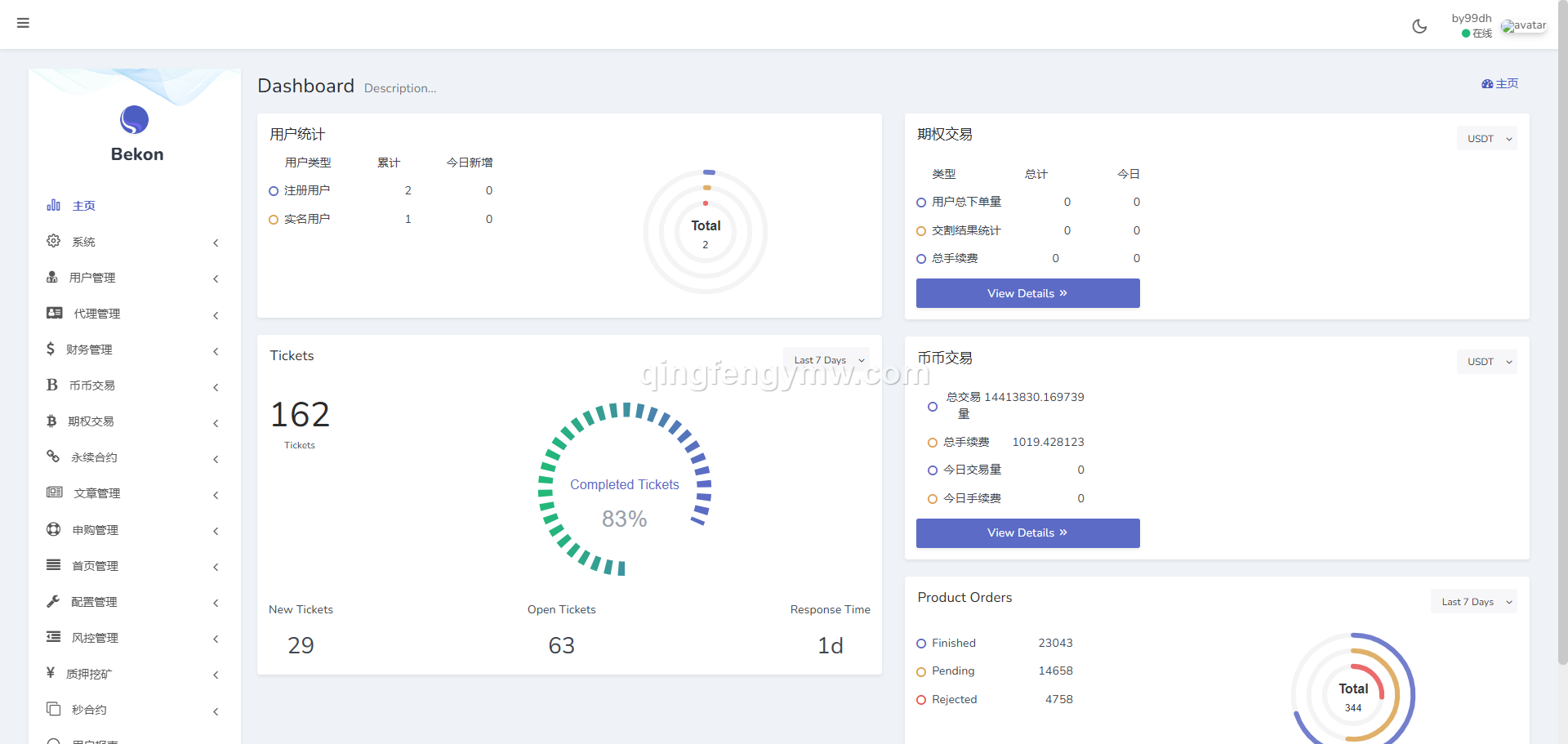 图片[11]-【修复版】全新UI多语言海外交易所源码/UNIAPP已经修复/补充了教程-清风源码