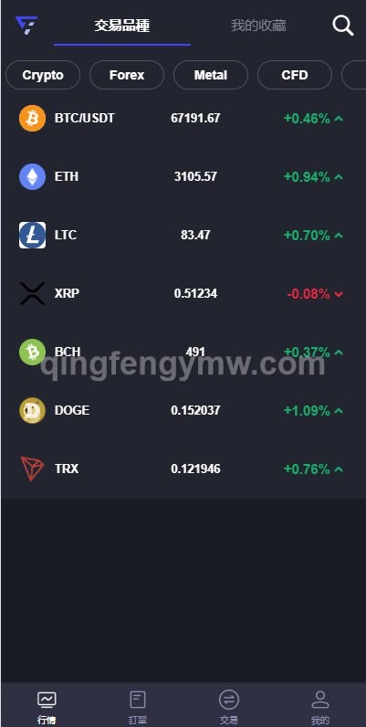 图片[2]-FX7交易所源码/FX7综合外汇交易软件/多语言外汇交易所/挂单交易/秒合约交易-清风源码
