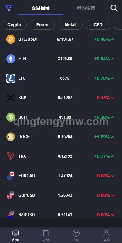 图片[3]-FX7交易所源码/FX7综合外汇交易软件/多语言外汇交易所/挂单交易/秒合约交易-清风源码