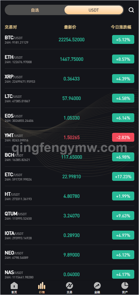 图片[4]-WooCloud交易所源码/新UI/秒合约/NFT/跟单/币币交易/全开源/附带安装教程-清风源码