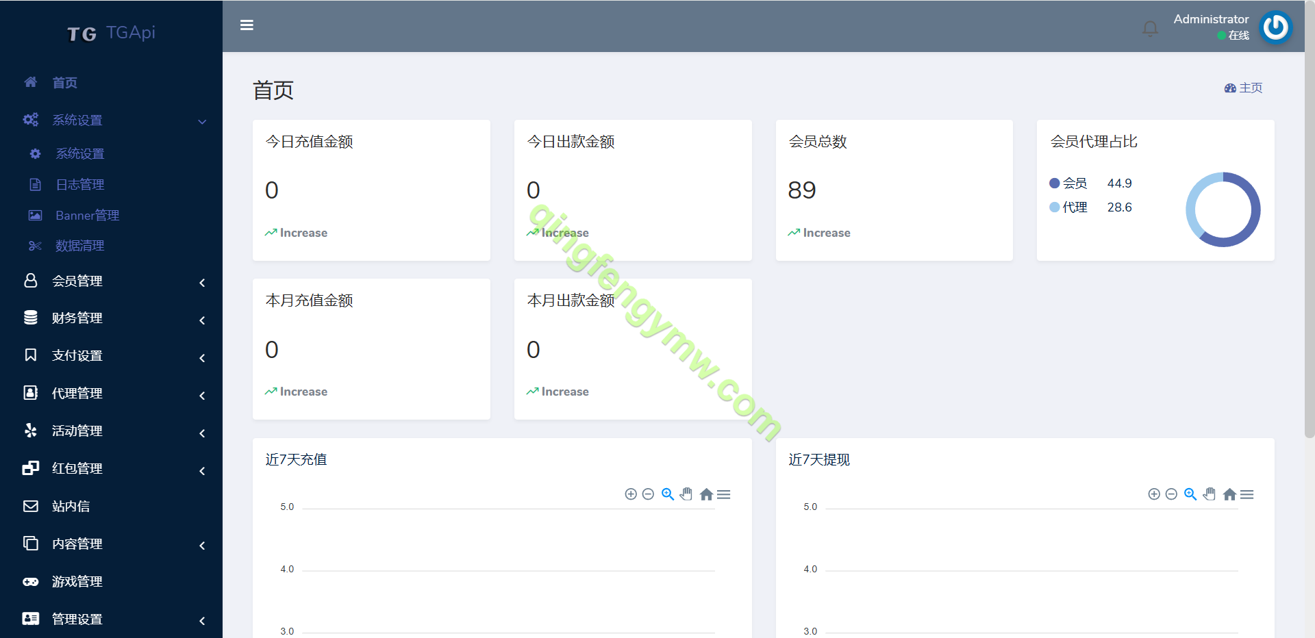图片[13]-欧宝娱乐城综合盘源码/亚博源码/欧宝源码/TG游戏API接口厂商/多种代币充值接口/VIP特权-清风源码
