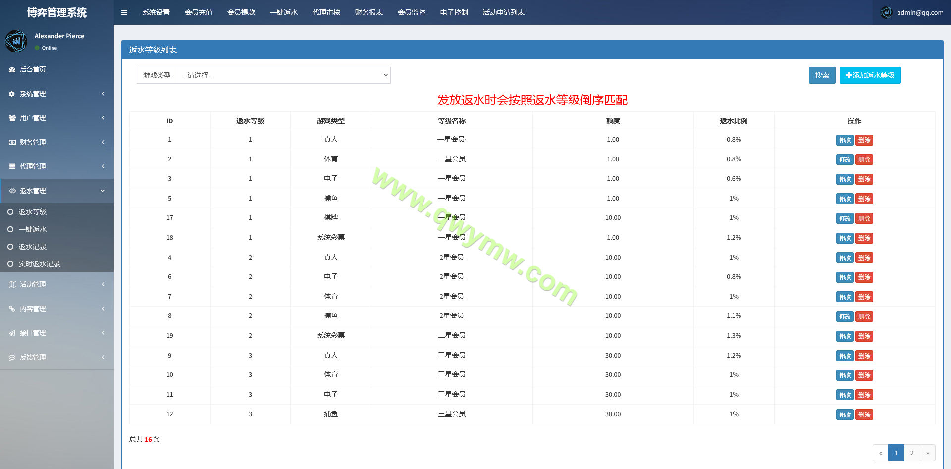 图片[4]-银河国际娱乐城源码/银河国际综合盘博弈对战娱乐系统支持WAP手机版+独立代理后台-清风源码