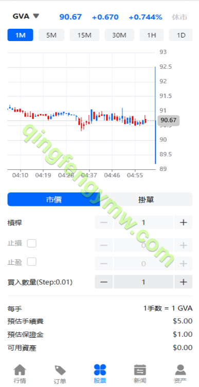 图片[2]-PHP多语言股票源码系统/股票配资交易策略/大宗/美股源码/印度股票源码/海外股票源码-清风源码