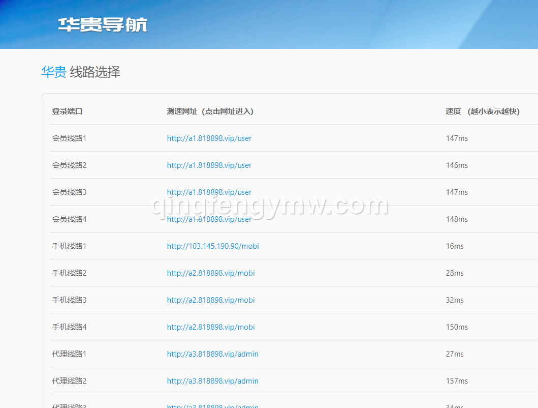 图片[3]-新版SG138信用盘源码/仿双赢迪士尼系统/带预设开奖结果/全源无加密/带搭建教程-清风源码