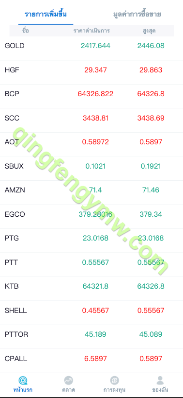 图片[3]-双语言海外微盘系统源码/虚拟币微交易/秒合约时间盘/海外微盘源码-清风源码