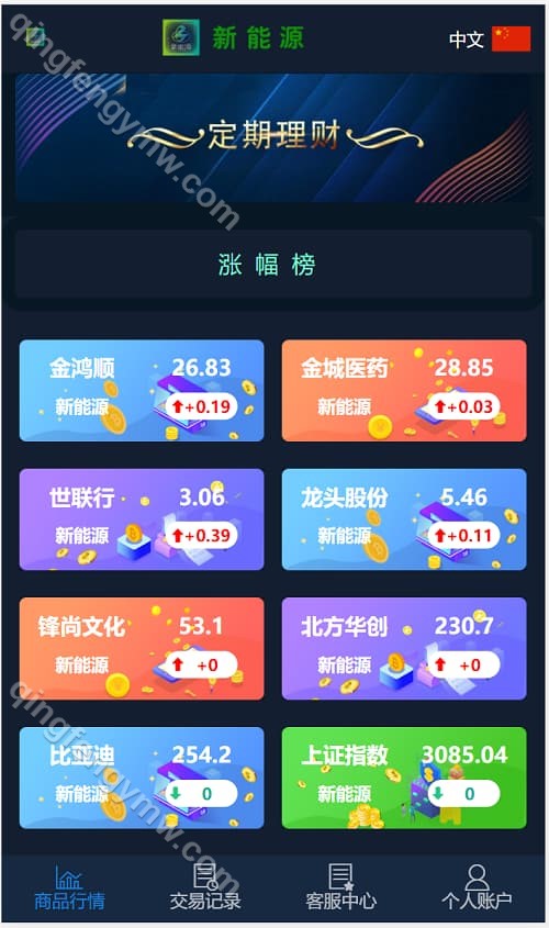 图片[2]-仿微交易股票理财系统彩票源码+后台可控-清风源码