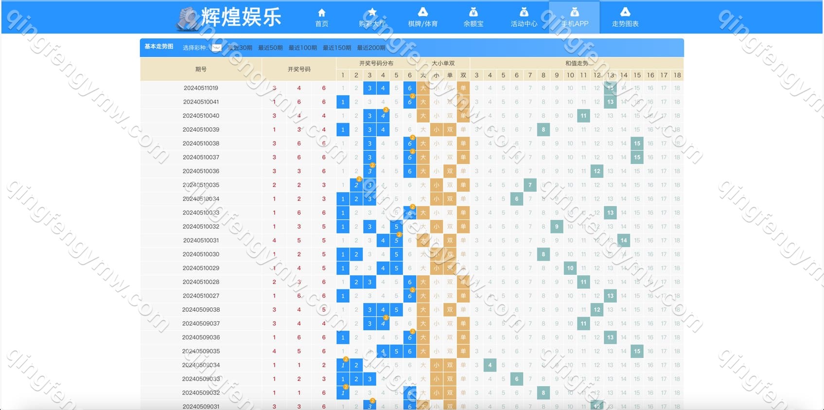 图片[14]-大富彩票源码/二开如意天天彩票+番摊玩法如意天天彩票+完整运营专业版修复全部采集-清风源码