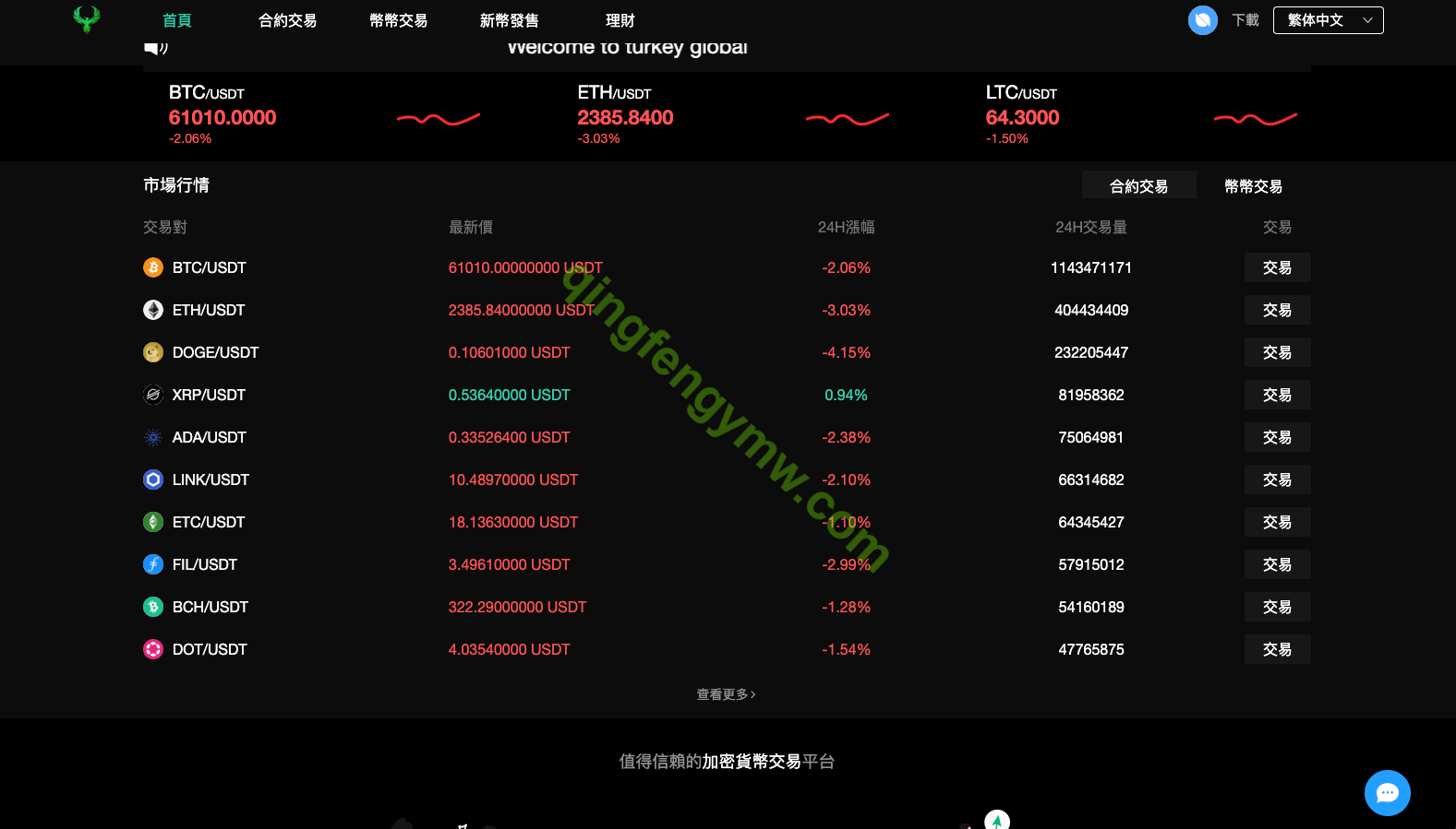 图片[10]-多语言海外交易所源码/前端uinapp/后端PHP/币币交易/秒合约/锁仓挖矿-清风源码