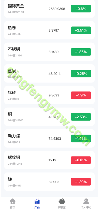 图片[5]-海外期货微盘微交易源码/期货系统/期货微交易/秒合约时间盘源码/海外微盘源码-清风源码