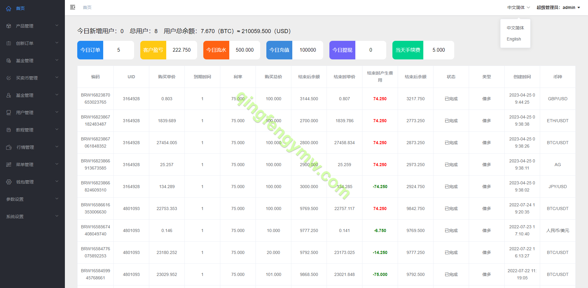 图片[10]-海外多语言微交易微盘系统源码/外汇期货贵金属虚拟币微盘源码-清风源码