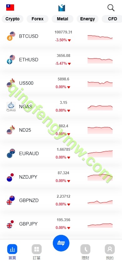 图片[2]-st5运营版外汇交易系统ST5主标外汇交易源码st5/fx6外汇交易所系统一站式搭建-清风源码