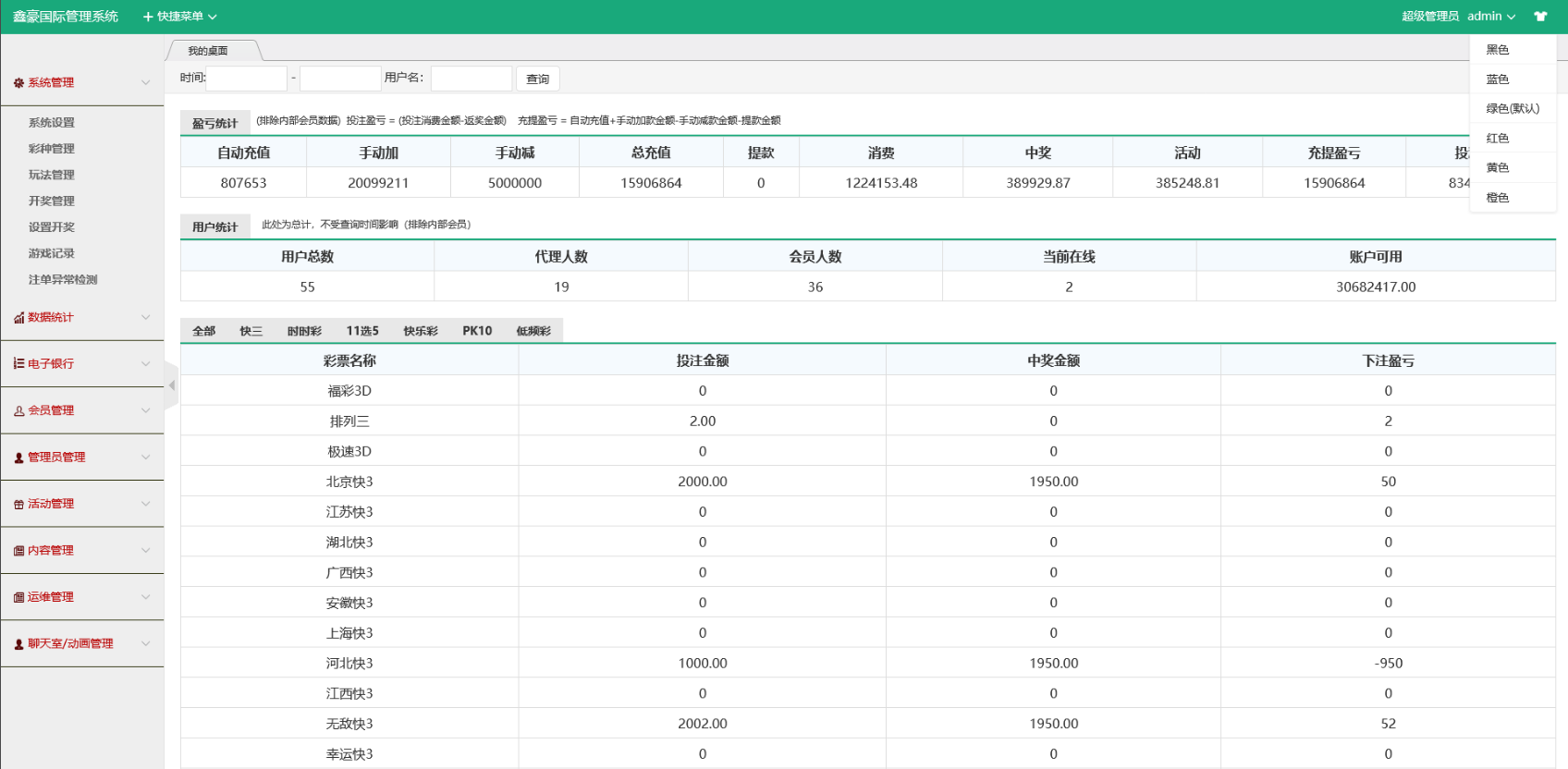 图片[11]-运营级别大富彩票源码/鑫豪国际源码/大富完美二开版+开奖动画+聊天室功能+完整数据-清风源码