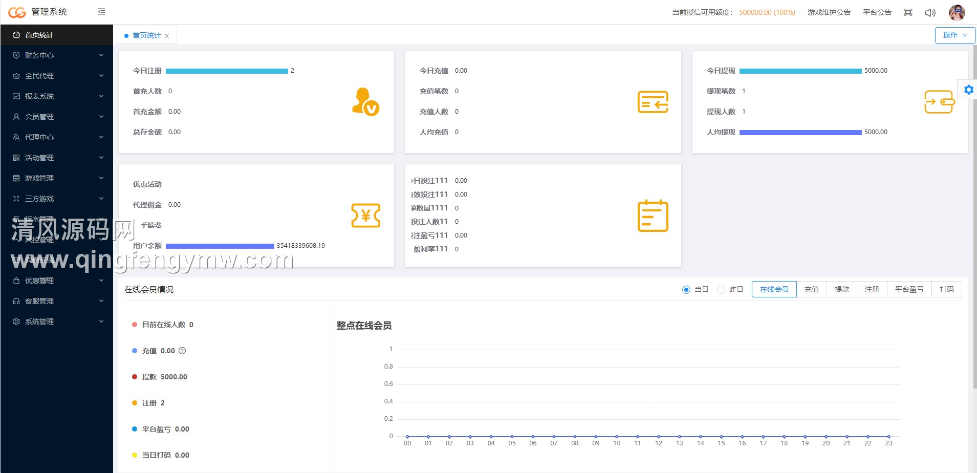 图片[29]-高仿28圈娱乐源码/一比一28圈官方网站/28圈app下载/加拿大28源码/南宫28源码/28彩票源码/带聊天室-清风源码