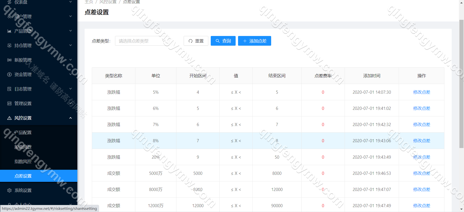 图片[5]-香港股票源码/大宗交易源码/新股申购系统源码/附带视频搭建教程/前端Vue/后端JAVA-清风源码