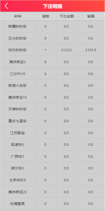 图片[17]-九游会信用盘彩票源码/多种游戏彩种/采集修复本地可控可二开对接任意真人接口-清风源码