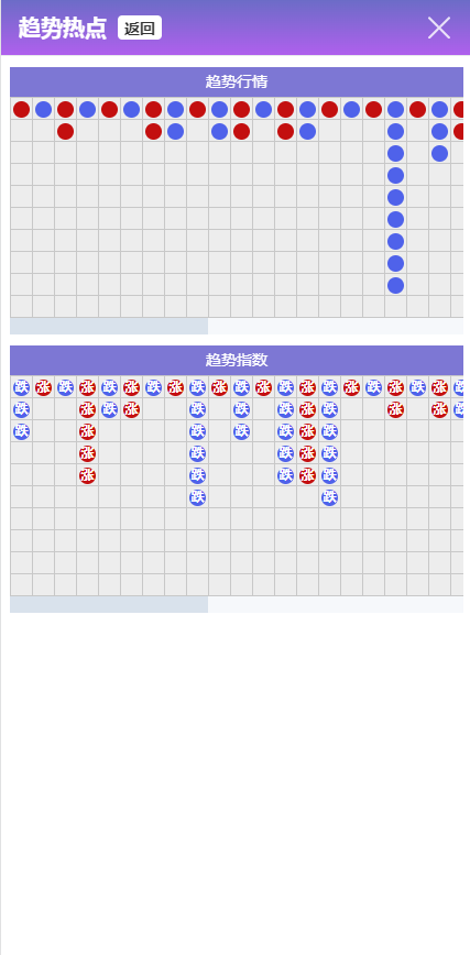 图片[4]-彩票系统二次开发更改为AI人工智能投资理财系统,项目投资资金盘源码,运营版-清风源码