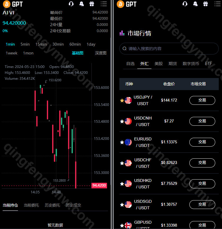 图片[3]-全新二开多语言交易所源码/股票外汇源码/黄金期货源码/虚拟币/etf/defi借贷/c2c/申购/跟单/理财/ai量化/完整运营版-清风源码