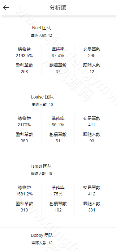 图片[5]-运营版多语言Btlux交易所源码/币币秒合约/锁仓质押/IEO认购/完整机器人/前端vue后端PHP/K线正常/附带视频搭建教程-清风源码