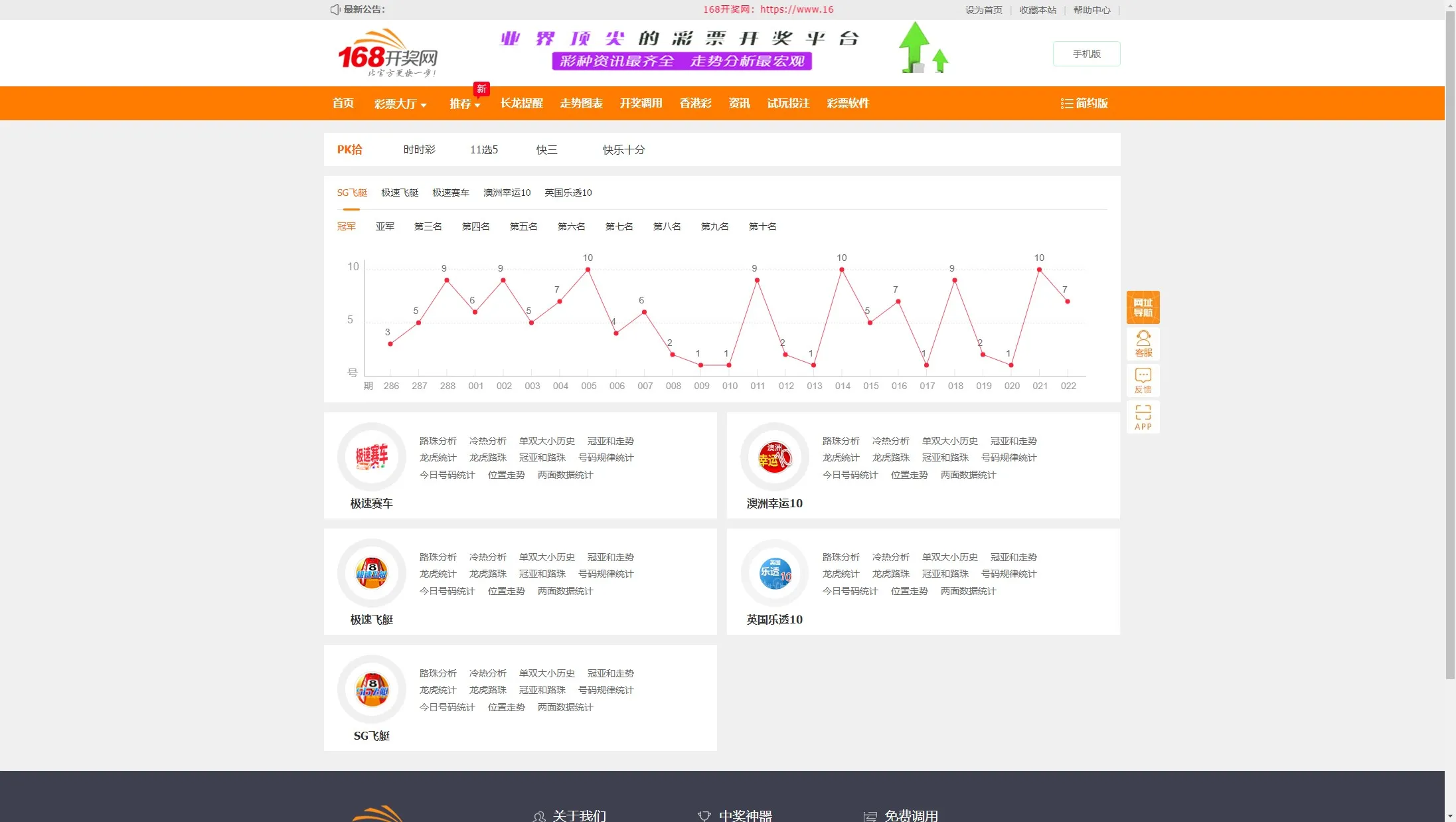 图片[6]-168彩票源码/168彩票开奖网源码/168彩票app/六合彩资料/彩票聊天室/168开奖网源/168彩票api接口源码/后台可控-清风源码
