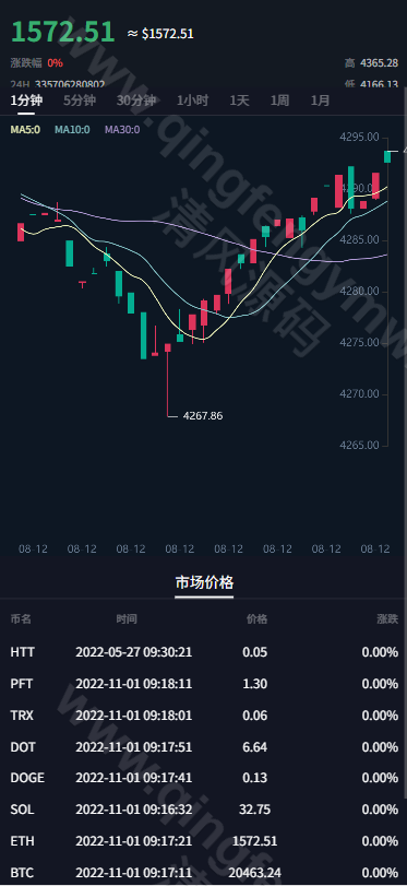 图片[6]-DAPP区块链理财交易源码系统/defi质押挖矿源码/虚拟币投资分红源码/前端Uniapp后端fastadmin/全开源-清风源码