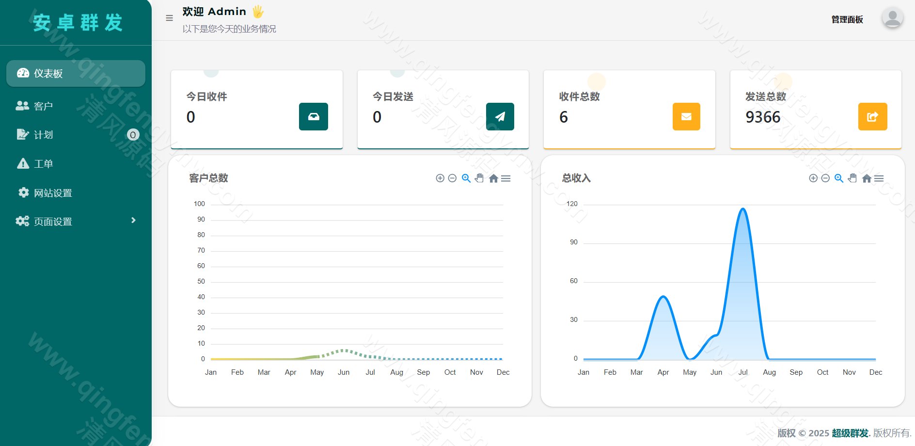 图片[19]-在线手机网关发信源码/短信群发源码系统/双向短信系统源码/国际短信群发系统源码/运营版-清风源码