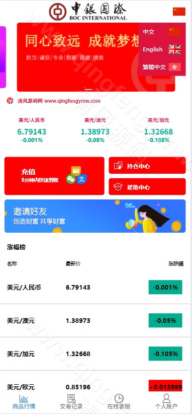 图片[1]-中银国际多语言微盘微交易所源码/微盘源码/外汇+输赢控制/前端html+后端PHP/可二开-清风源码