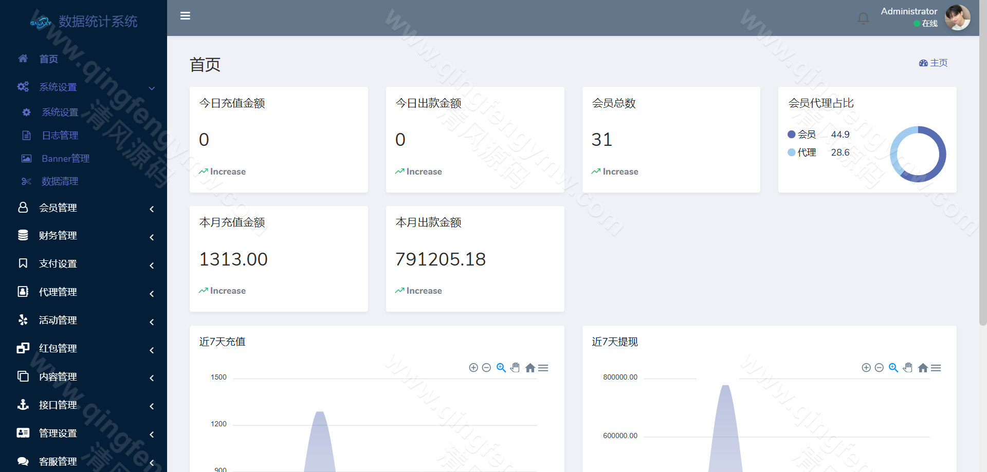 图片[18]-星云娱乐源码/星云体育源码/娱乐城源码/综合盘源码/包网源码/完美运营版-清风源码