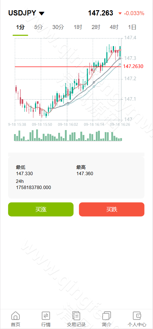图片[4]-GKFX多语言交易所源码/GKFX多语言期货外汇源码/黄金白银贵金属交易源码/前端vue纯源码+后端PHP/源码全开源-清风源码