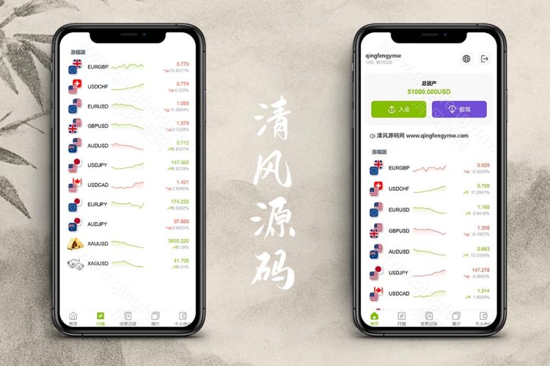 GKFX多语言交易所源码/GKFX多语言期货外汇源码/黄金白银贵金属交易源码/前端vue纯源码+后端PHP/源码全开源-清风源码