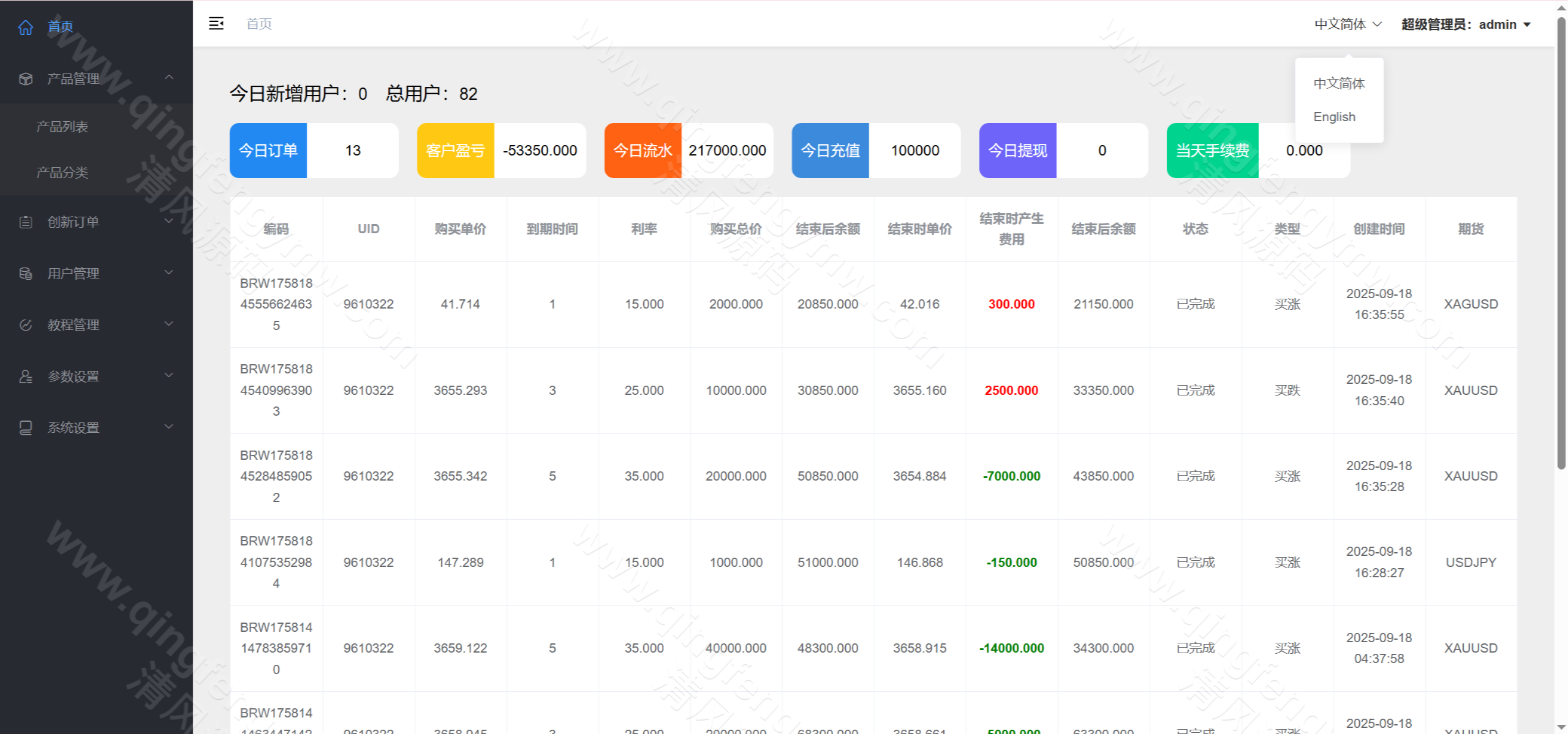 图片[13]-GKFX多语言交易所源码/GKFX多语言期货外汇源码/黄金白银贵金属交易源码/前端vue纯源码+后端PHP/源码全开源-清风源码
