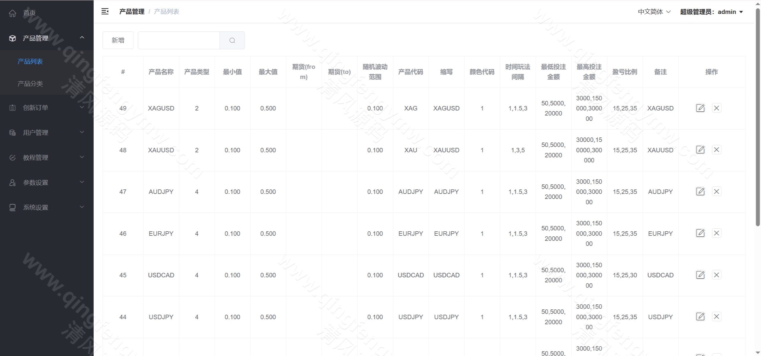 图片[14]-GKFX多语言交易所源码/GKFX多语言期货外汇源码/黄金白银贵金属交易源码/前端vue纯源码+后端PHP/源码全开源-清风源码