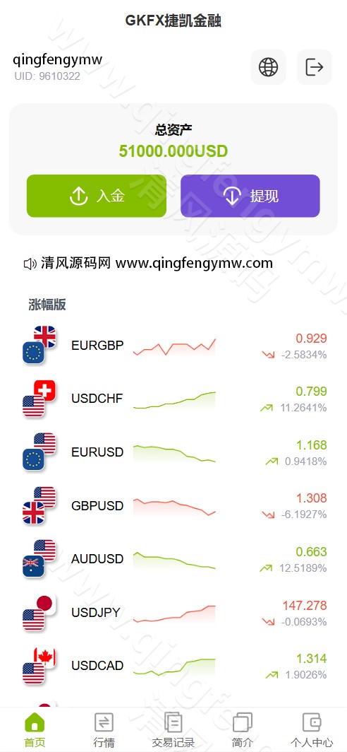 图片[2]-GKFX多语言交易所源码/GKFX多语言期货外汇源码/黄金白银贵金属交易源码/前端vue纯源码+后端PHP/源码全开源-清风源码