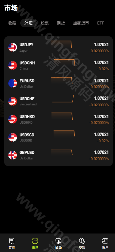 图片[4]-完整运营版股票外汇源码/ETF区块链源码/区块链交易所源码/JAVA/数字币/股票源码/外汇/综合交易系统源码/撮合交易-清风源码