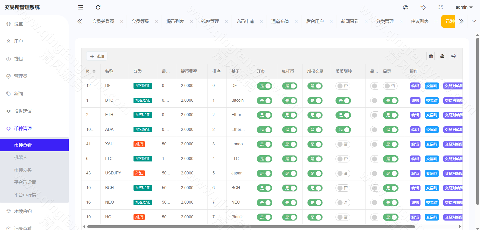 图片[34]-完整运营版股票外汇源码/ETF区块链源码/区块链交易所源码/JAVA/数字币/股票源码/外汇/综合交易系统源码/撮合交易-清风源码
