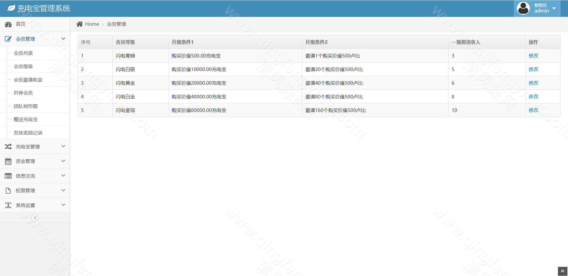 图片[13]-首发海外多语言新能源投资理财系统源码/新能源投资理财源码/资金盘源码/区块链项目投资理财源码-清风源码