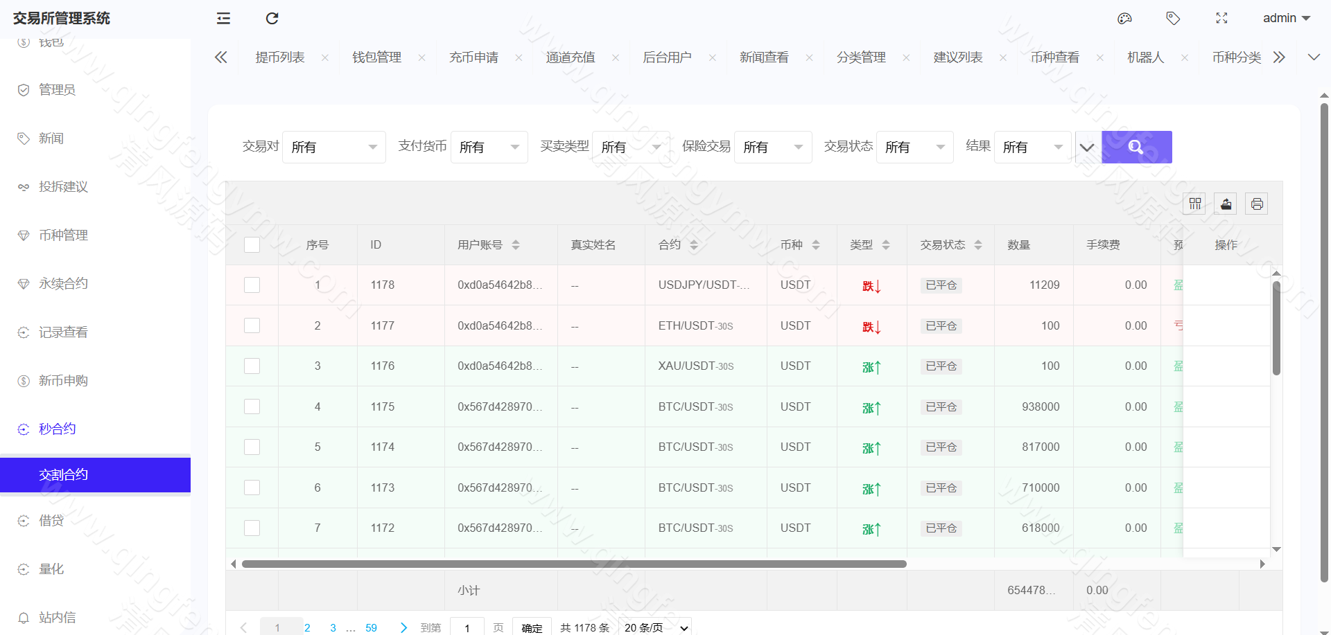 图片[47]-完整运营版股票外汇源码/ETF区块链源码/区块链交易所源码/JAVA/数字币/股票源码/外汇/综合交易系统源码/撮合交易-清风源码