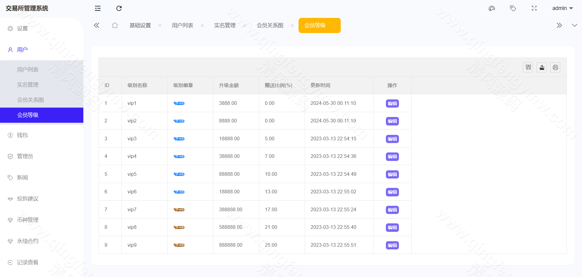图片[26]-完整运营版股票外汇源码/ETF区块链源码/区块链交易所源码/JAVA/数字币/股票源码/外汇/综合交易系统源码/撮合交易-清风源码