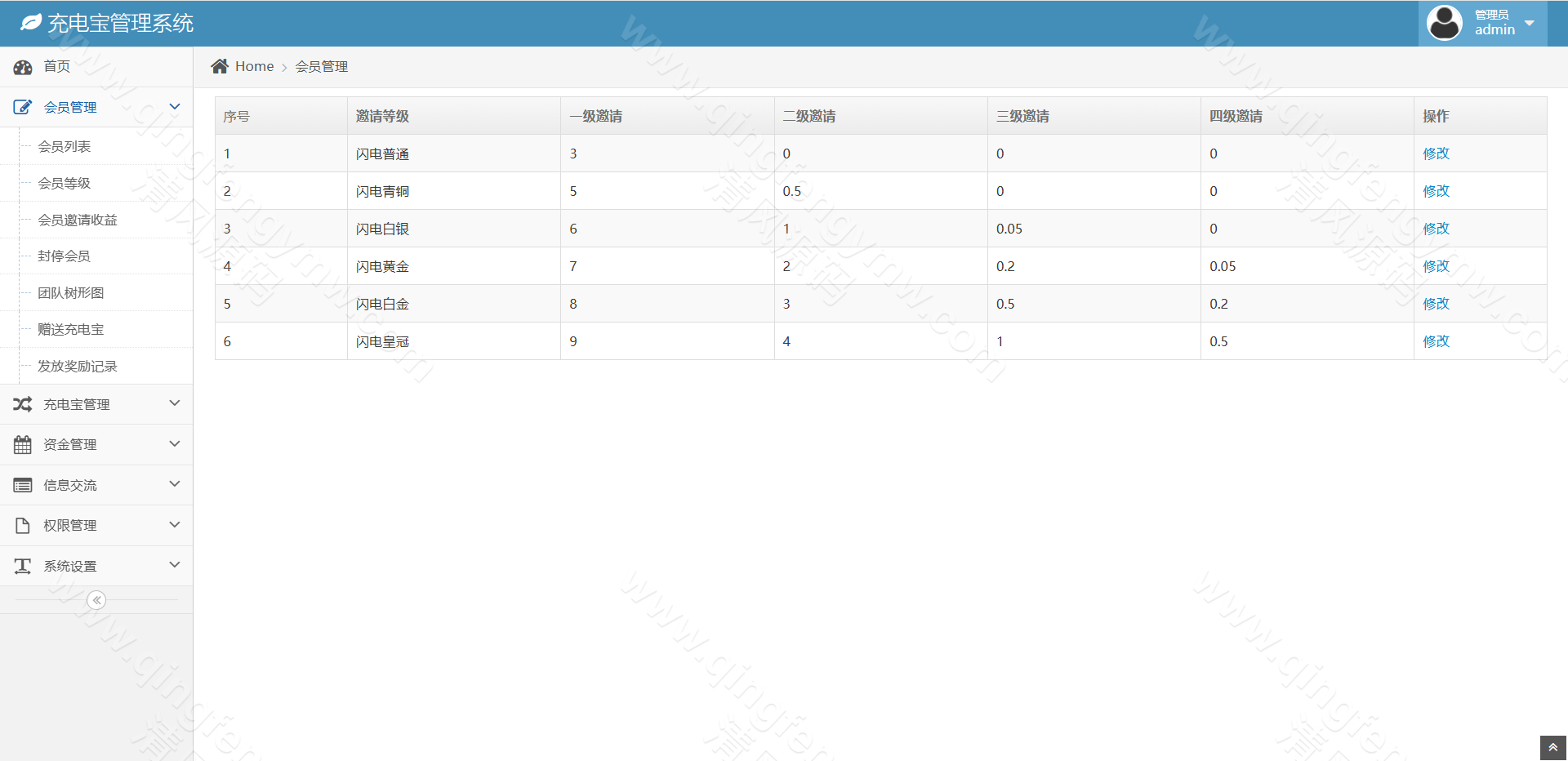 图片[14]-首发海外多语言新能源投资理财系统源码/新能源投资理财源码/资金盘源码/区块链项目投资理财源码-清风源码