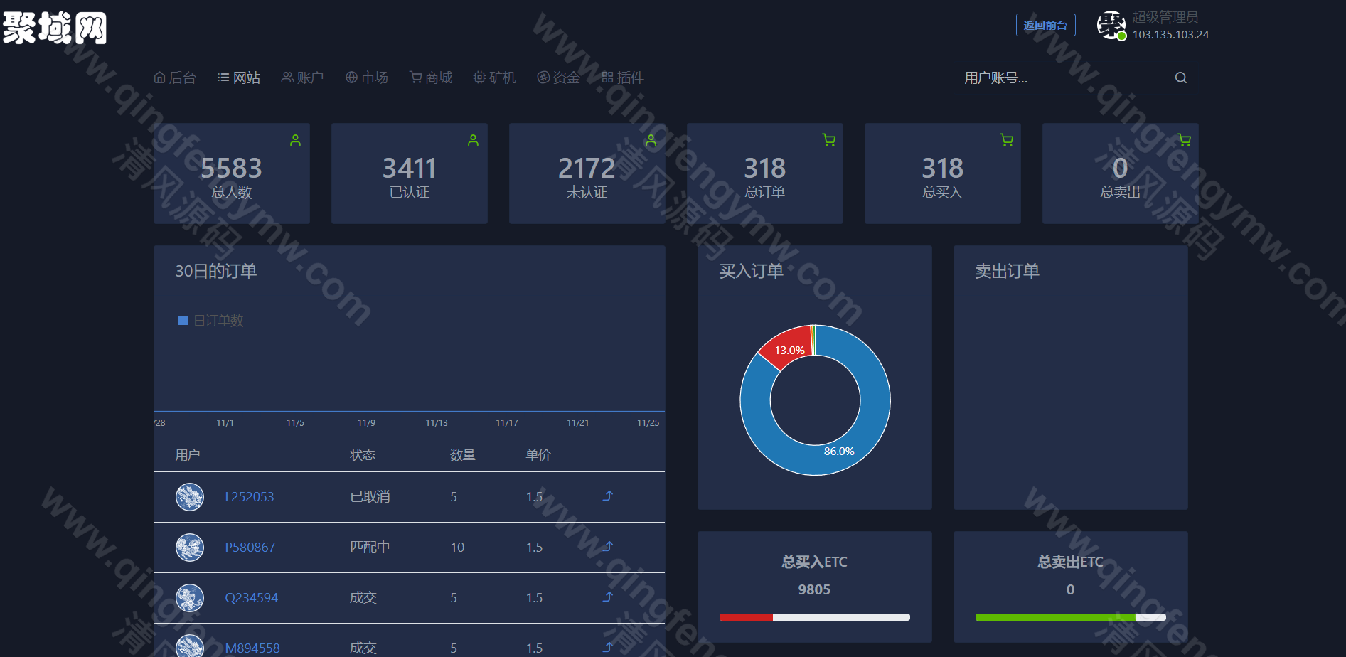 图片[23]-ETC合约挖矿生态圈区块链系统/全新UI/区块链源码/点对点交易+商城+云矿机系统/挖矿源码/自动收矿机制-清风源码