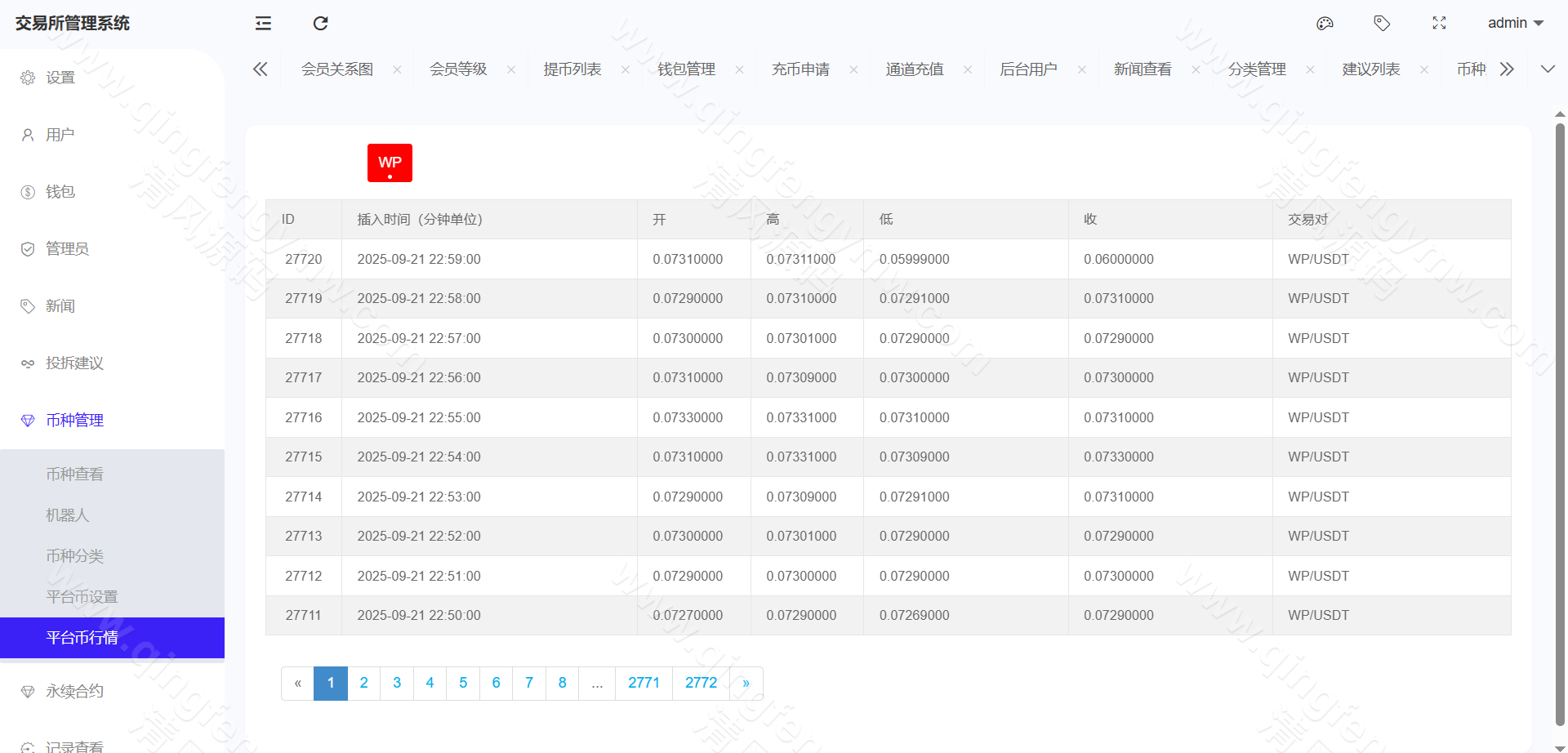图片[40]-完整运营版股票外汇源码/ETF区块链源码/区块链交易所源码/JAVA/数字币/股票源码/外汇/综合交易系统源码/撮合交易-清风源码
