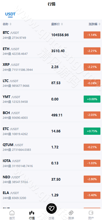 图片[5]-区块跟单交易所源码/多语言交易所源码/币币交易所源码/跟单带单区块链交易所/质押理财/秒合约/BTC/C2C交易/IEO打新/24小时行情-清风源码