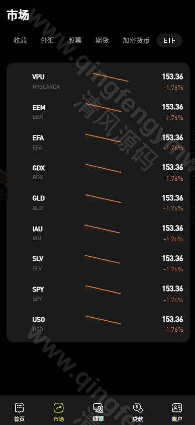 图片[8]-完整运营版股票外汇源码/ETF区块链源码/区块链交易所源码/JAVA/数字币/股票源码/外汇/综合交易系统源码/撮合交易-清风源码