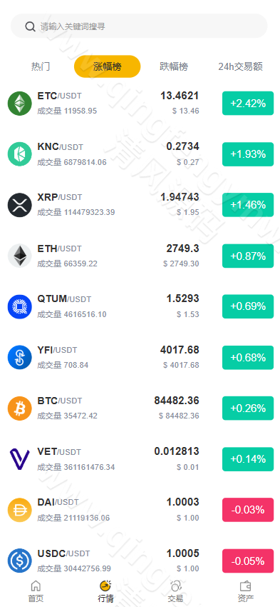 图片[5]-2025最新版区块链源码/多语言交易所源码/JAVA交易所源码/区块链交易所源码/数字币/BTC交易所源码/币币交易/OTC场外交易源码/撮合交易/机器人-清风源码