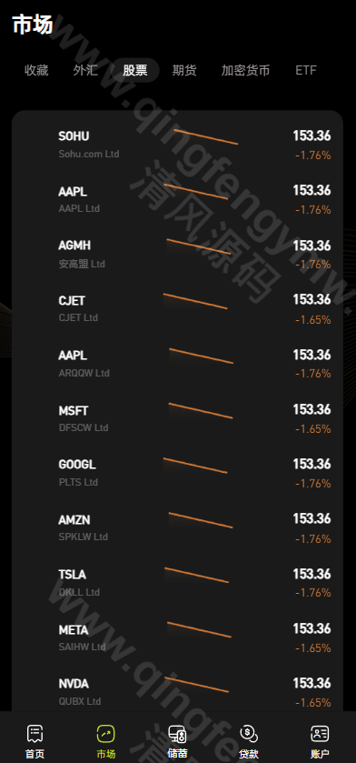 图片[5]-完整运营版股票外汇源码/ETF区块链源码/区块链交易所源码/JAVA/数字币/股票源码/外汇/综合交易系统源码/撮合交易-清风源码