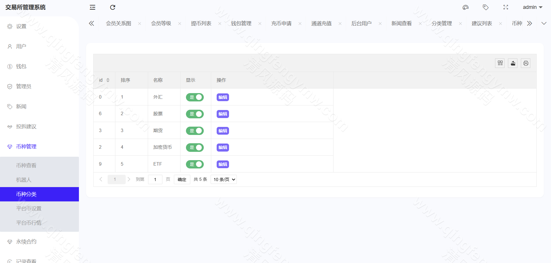 图片[38]-完整运营版股票外汇源码/ETF区块链源码/区块链交易所源码/JAVA/数字币/股票源码/外汇/综合交易系统源码/撮合交易-清风源码
