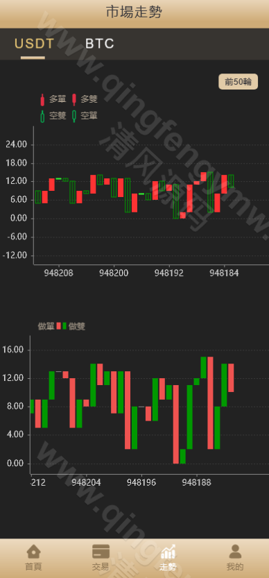 图片[7]-多语言HIEX完美BTC彩票源码/伪交易所彩票源码/交易所彩票源码/USDT伪交易所PC28竞猜下注理财系统源码/可控+前后端分离版-清风源码