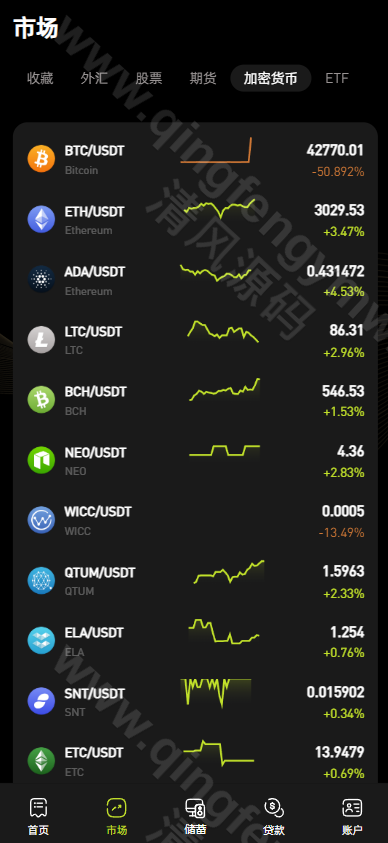 图片[7]-完整运营版股票外汇源码/ETF区块链源码/区块链交易所源码/JAVA/数字币/股票源码/外汇/综合交易系统源码/撮合交易-清风源码